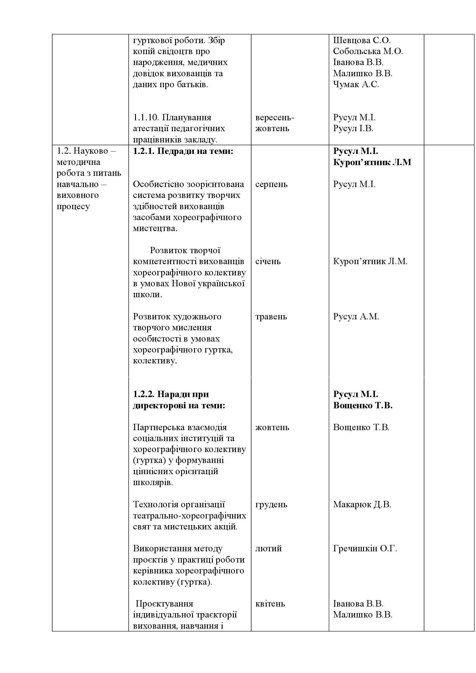 План роботи ШЕВ В гостях у казки  2021-2022_00013