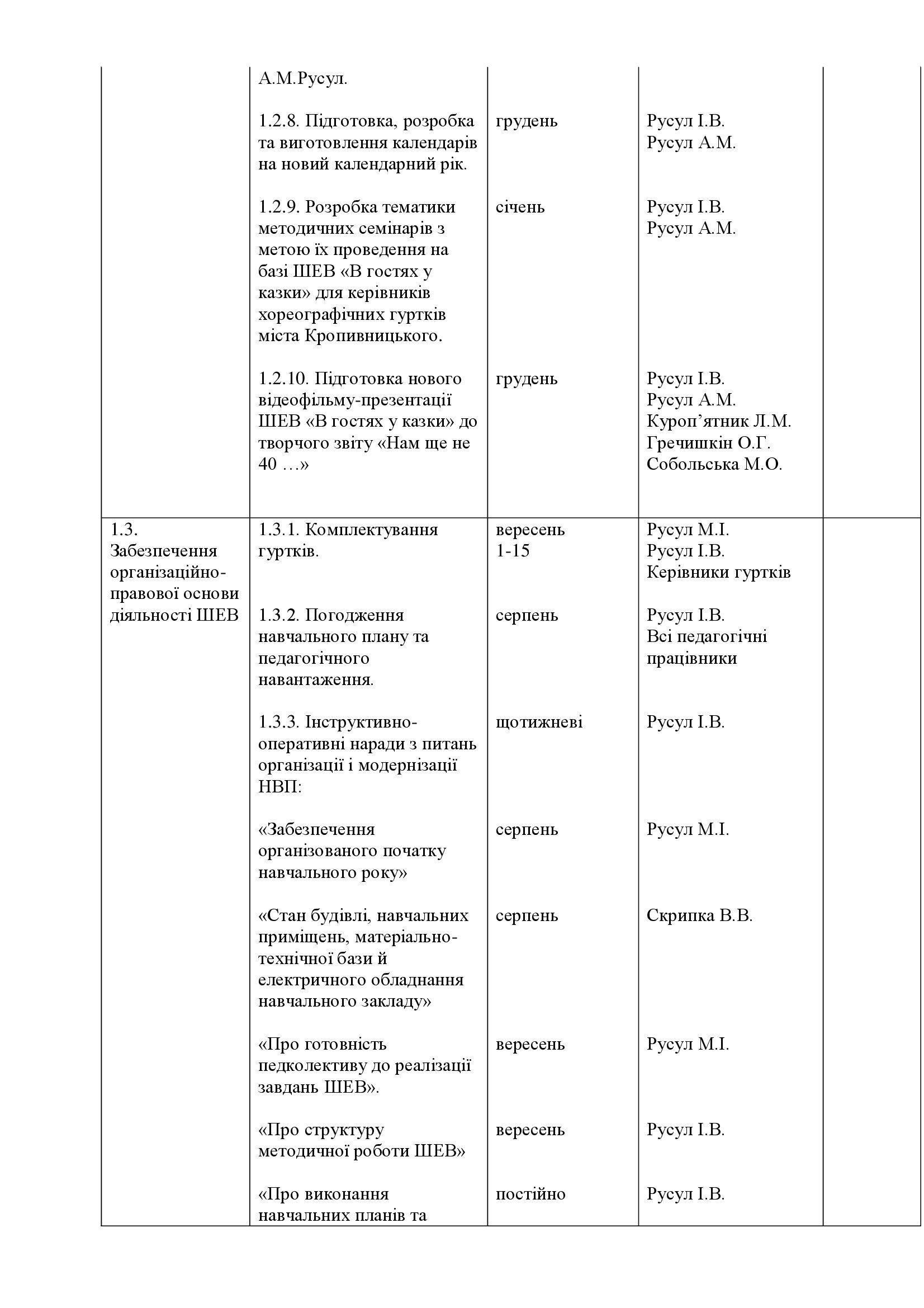 План роботи ШЕВ В гостях у казки  2021-2022_00015