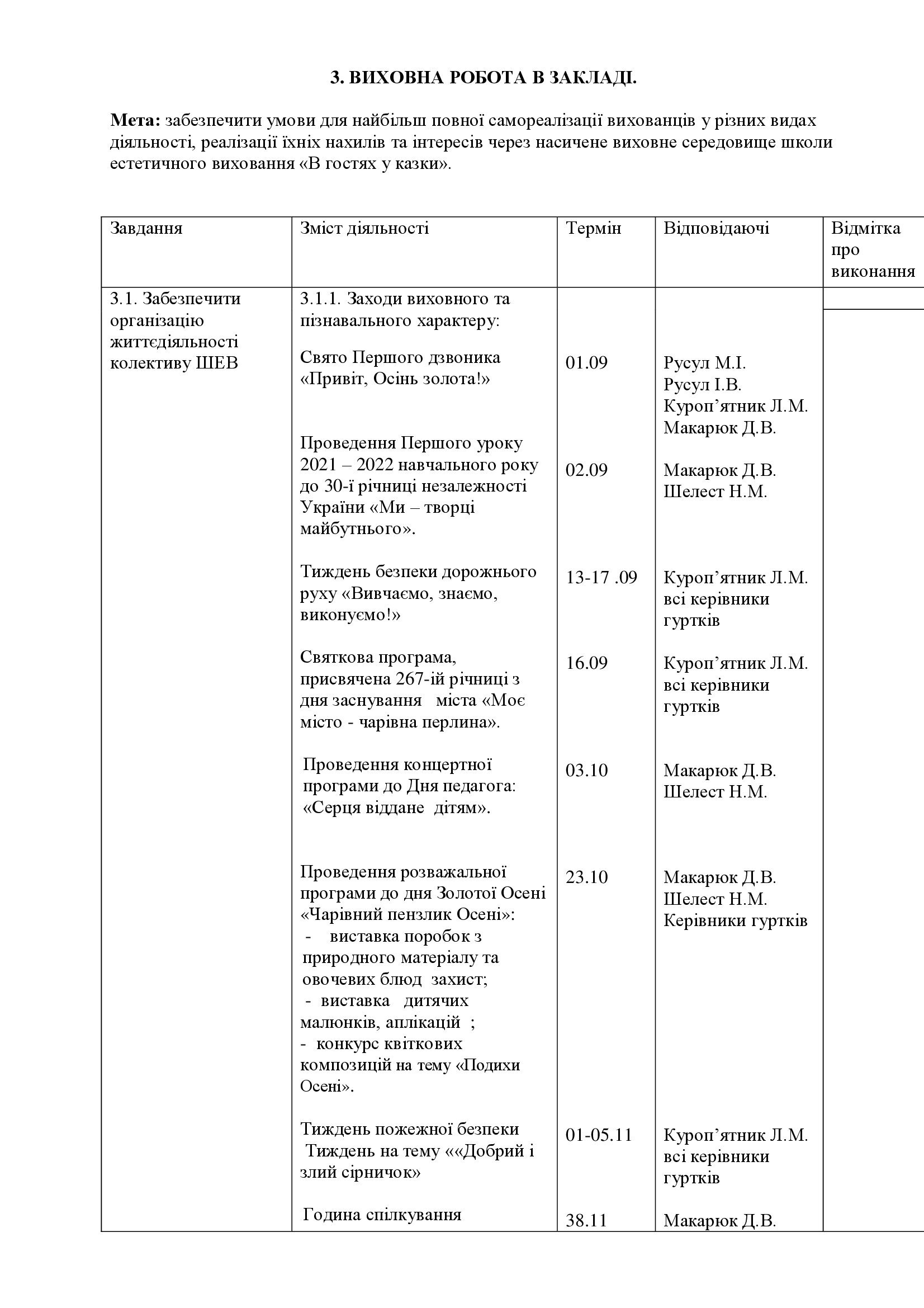 План роботи ШЕВ В гостях у казки  2021-2022_00021