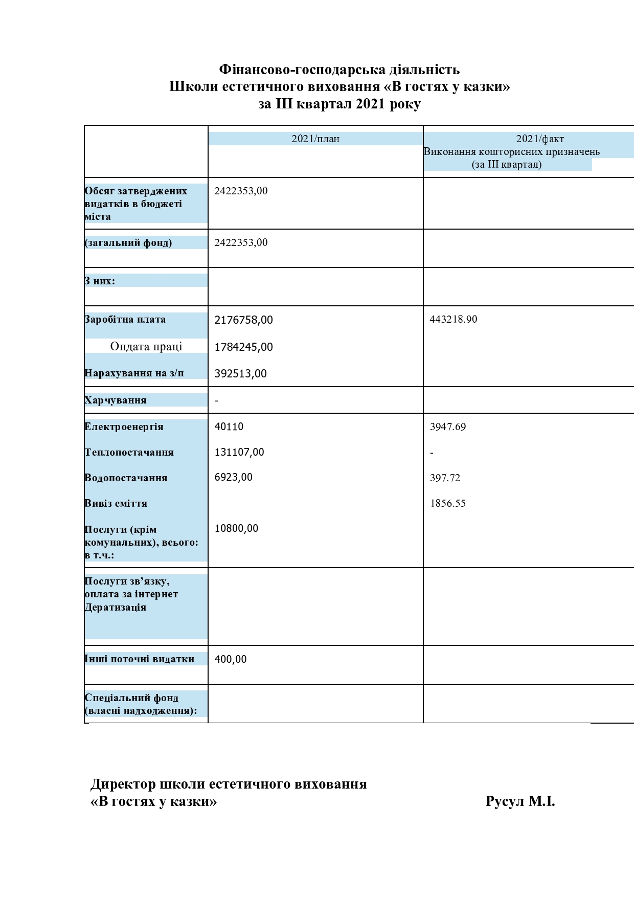 Фінансово-господарська діяльність - ІІІ квартал 2021-page0001